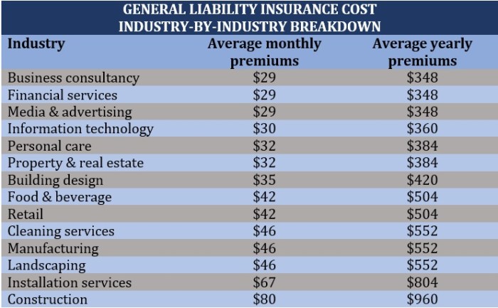 How much does general liability insurance cost? | Insurance Business ...
