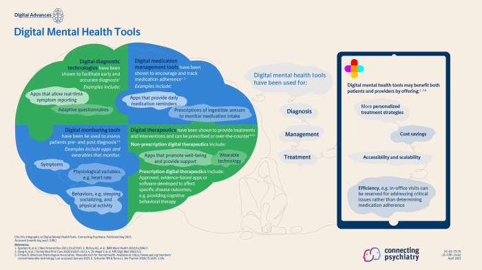 Digital Mental Health Tools | Connecting Psychiatry