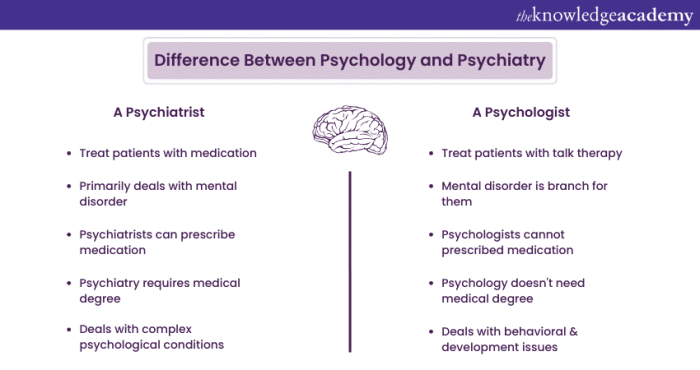 Difference Between Psychology and Psychiatry